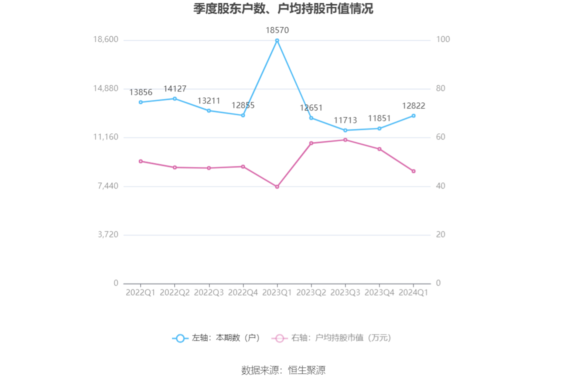 （著作开端：中国证券报·中证网）