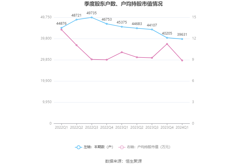 （著述起首：中国证券报·中证网）